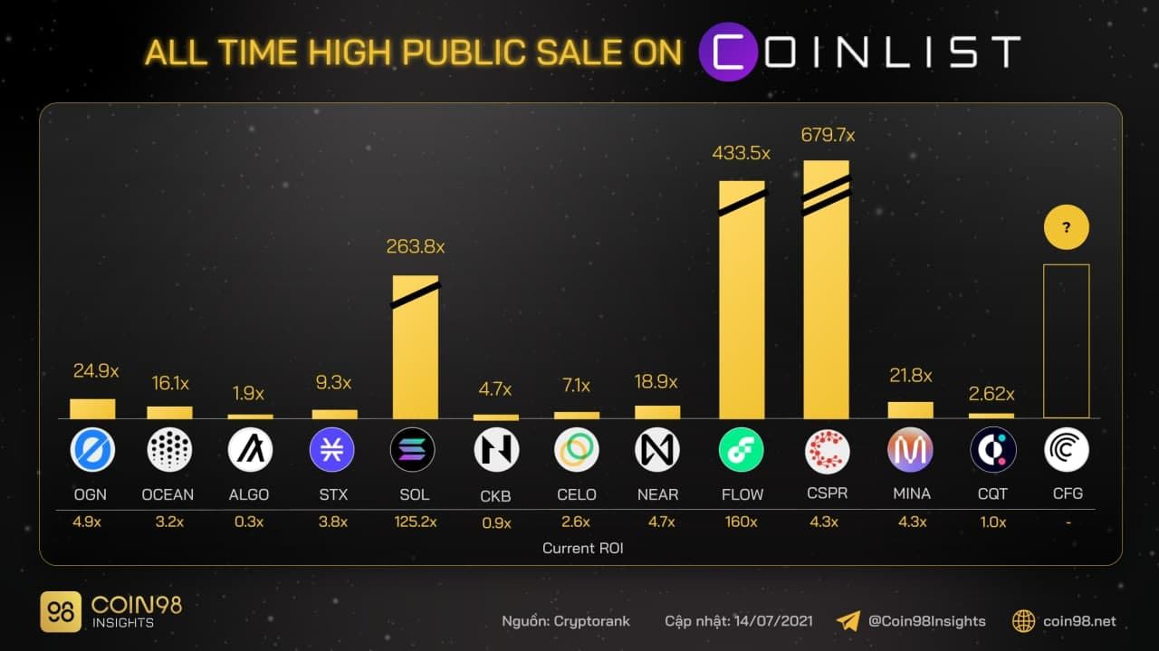 ath public sales on coinlist