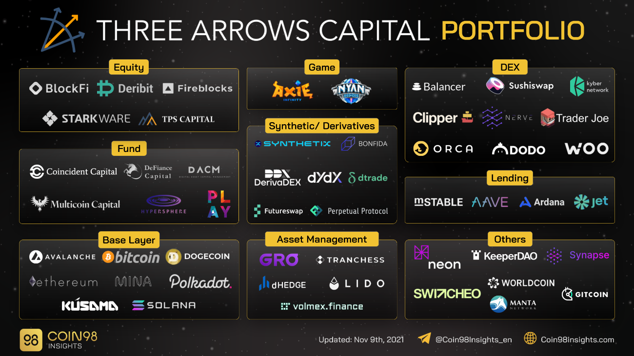 3ac portfolio