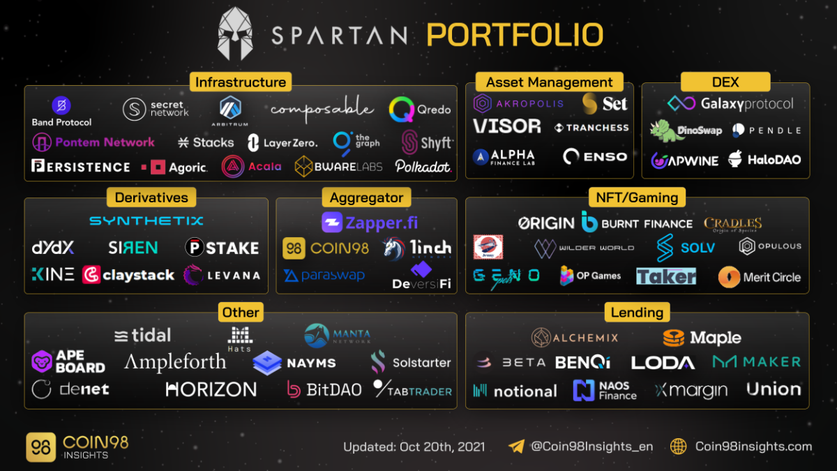 spartan crypto price