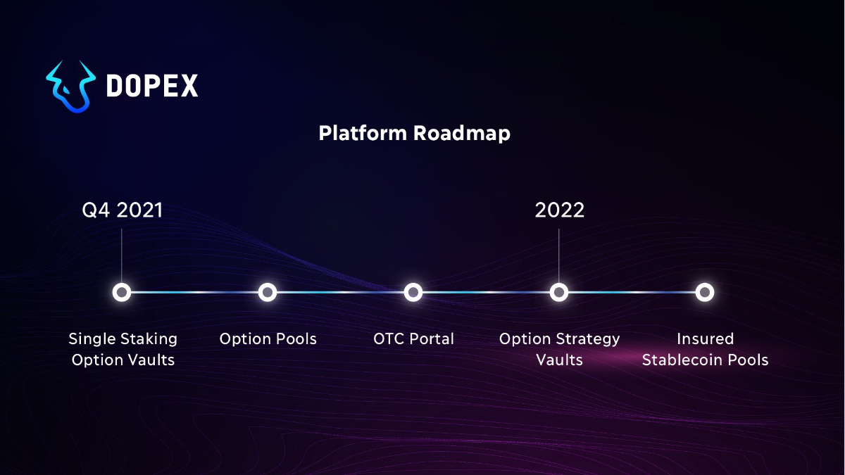 roadmap dopex